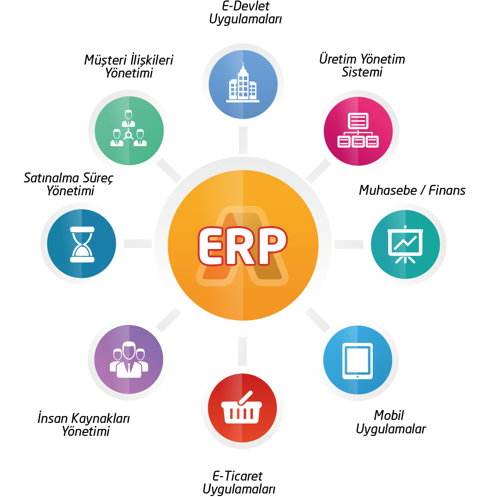 ERP Nedir